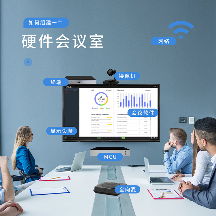 会议系统