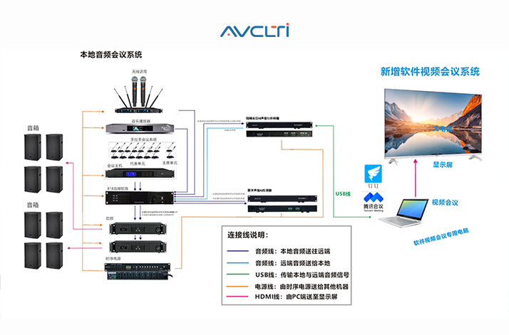 AVCLTI 奥威思  DSP2000FC 视频会议AI声音分析终端、KX2000FC 数字声音AI处理器来了